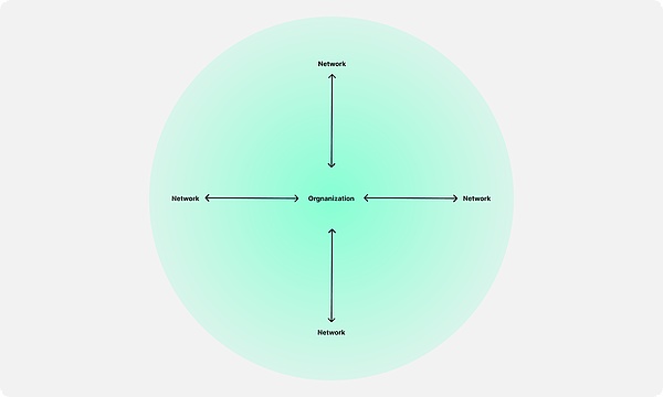 抛开意识形态, DAO 是什么？-区块链文库