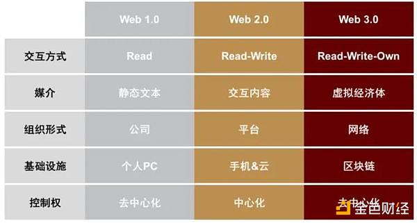 别再尬吹web3 听得耳根都起茧了