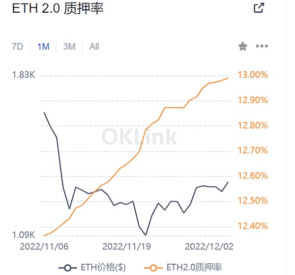 以太坊pos之后怎么产新币_sitejianshu.com 以太坊和以太币的关系_以太币和以太坊区别