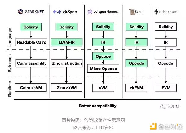 零知识证明网络：一种自顶向下方法