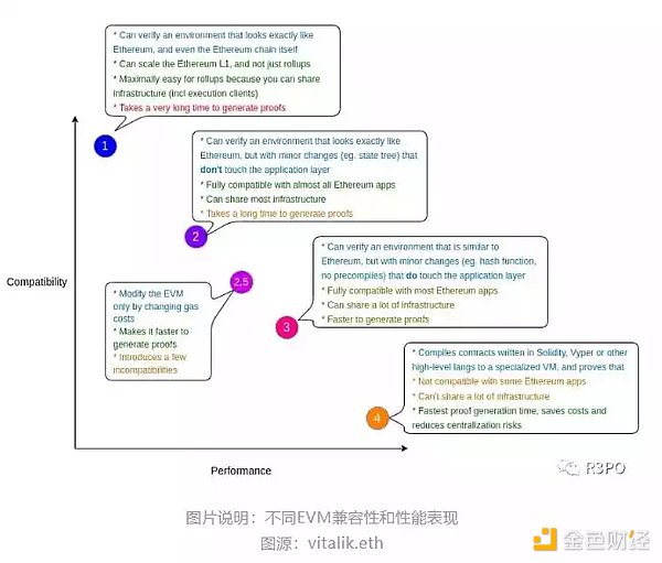 零知识证明网络：一种自顶向下方法