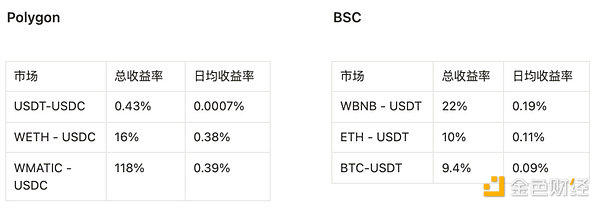 FTX爆雷后  祛魅做市商