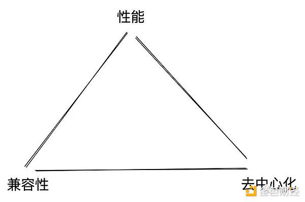 以太坊扩容的“点睛之笔”