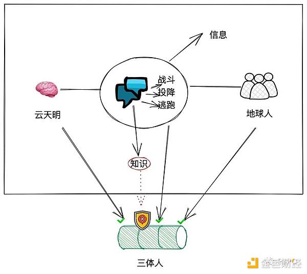 以太坊扩容的“点睛之笔”