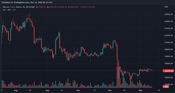 比特币、以太坊、Tron 和 Link 价格前景分析