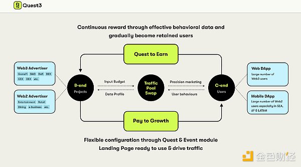 不断进化的Quest3，会是Web3广告平台的最佳形态吗？