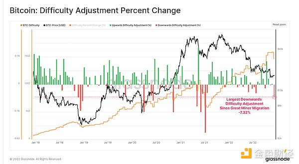 2022 年链上数据报告：BTC、ETH 和稳定币