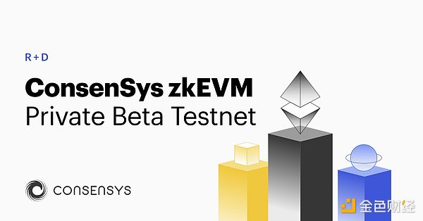 一文了解如何参与 ConsenSys zkEVM 测试网