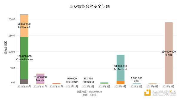 2023会是Move生态掘金元年么？