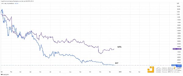 为什么加密货币需要实体化？