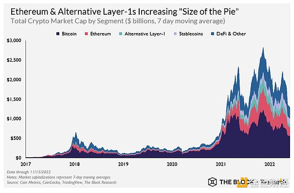 速览 The Block「机构采用加密资产趋势」研报