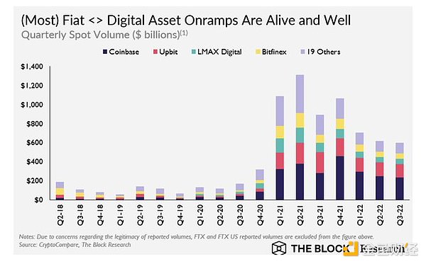 速览 The Block「机构采用加密资产趋势」研报