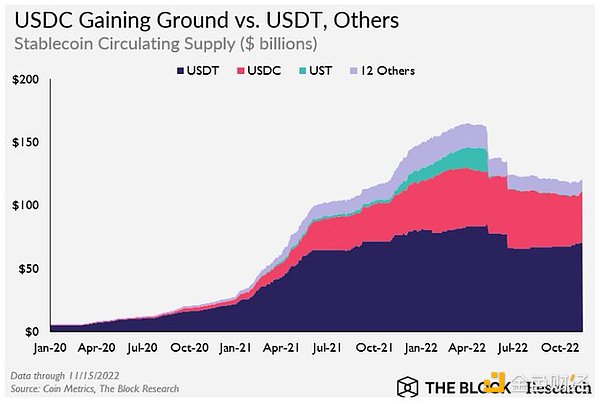 速览 The Block「机构采用加密资产趋势」研报