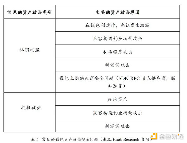 加密寒冬下耀眼的明星：Web3钱包赛道的现状、挑战与机遇