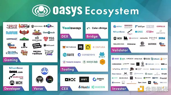 一文详解 Oasys：兼容 EVM 的零手续费高速游戏公链