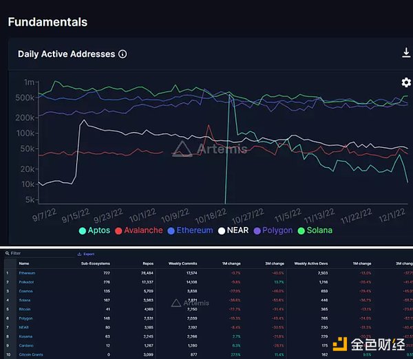 一文速览5个好用且免费的加密货币数据研究工具