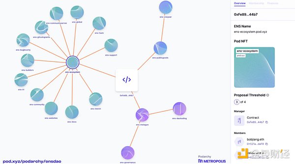 盘点 10 个值得关注的 DAO 治理实验