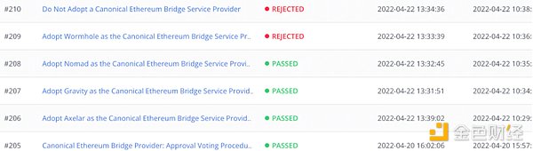 盘点 10 个值得关注的 DAO 治理实验