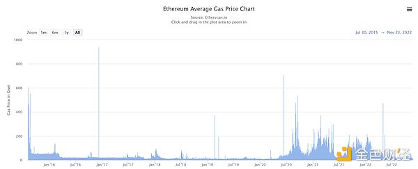Source: Etherscan.io