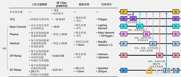 Source: Bing Ventures