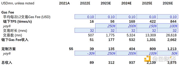 Source: Bing Ventures