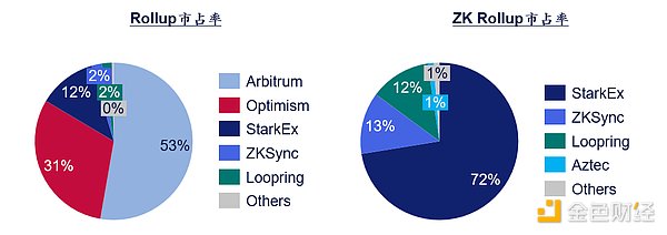Source: Bing Ventures