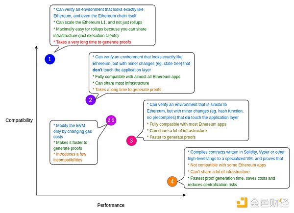 Source: Vitalik Buterin's website