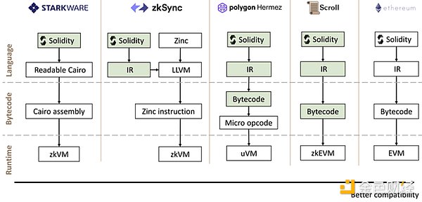 Source: Ethresear.ch