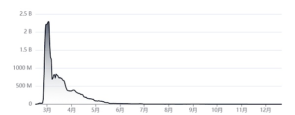 专访 DeFi 之父 AC：最终我极有可能入狱