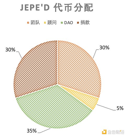 NFTFi 的核心机制和赛道分析