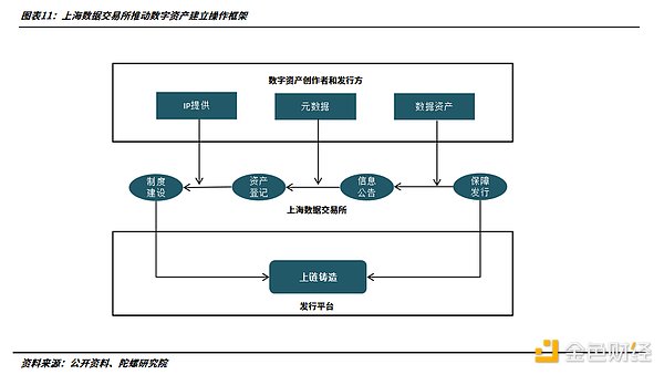 2022年的数字藏品：从长坡厚雪到无人问津