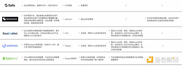 长文深度解读“账户抽象”：7年路线演化及赛道图谱