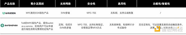 长文深度解读“账户抽象”：7年路线演化及赛道图谱