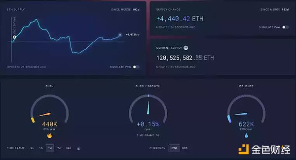 推动下轮牛市出现的 6 个催化剂