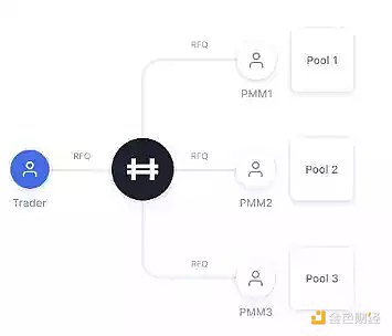 一文预测 2023 年 Web3 的 9 大发展趋势