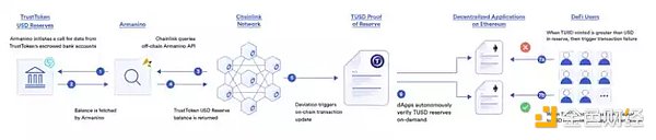 预测2023年Web3的9大发展趋势