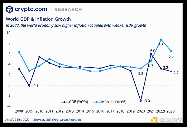 Crypto.com 年终总结与 2023 年展望：SBT将引导我们进入去中心化社会