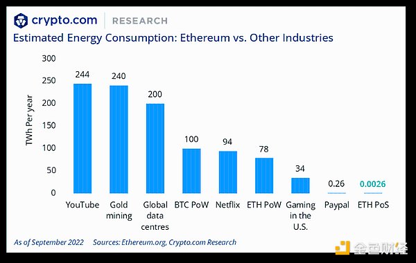 Crypto.com 年终总结与 2023 年展望：SBT将引导我们进入去中心化社会