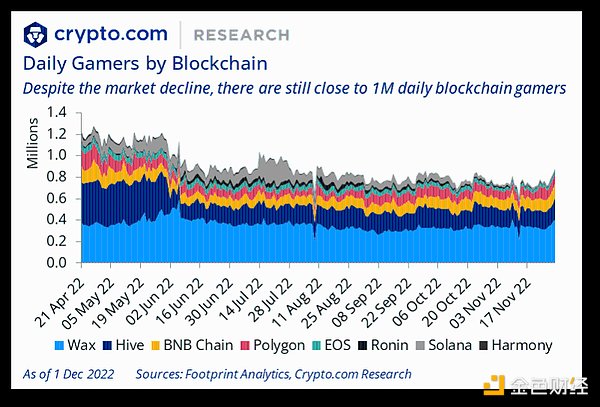 Crypto.com 年终总结与 2023 年展望：SBT将引导我们进入去中心化社会