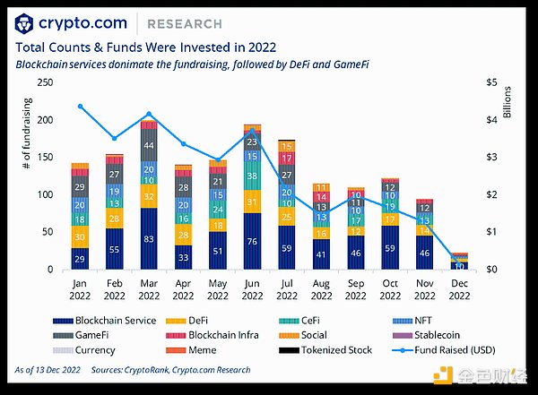 Crypto.com 年终总结与 2023 年展望：SBT将引导我们进入去中心化社会