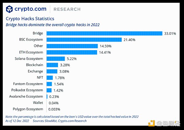 Crypto.com 年终总结与 2023 年展望：SBT将引导我们进入去中心化社会