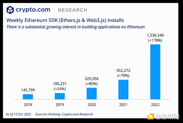 Crypto.com 年终总结与 2023 年展望：SBT将引导我们进入去中心化社会