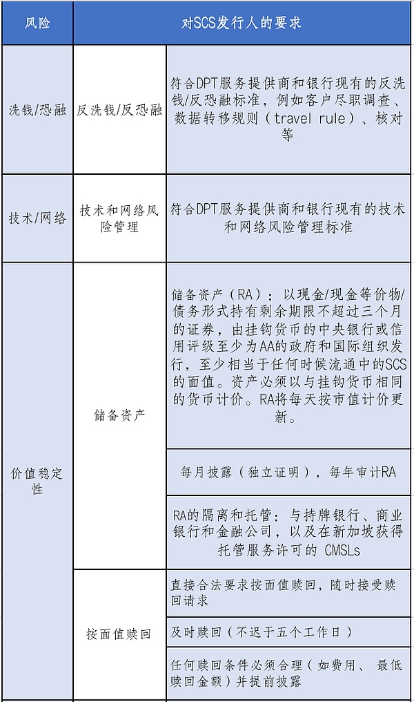 Web3创业 选择香港or新加坡？（下）