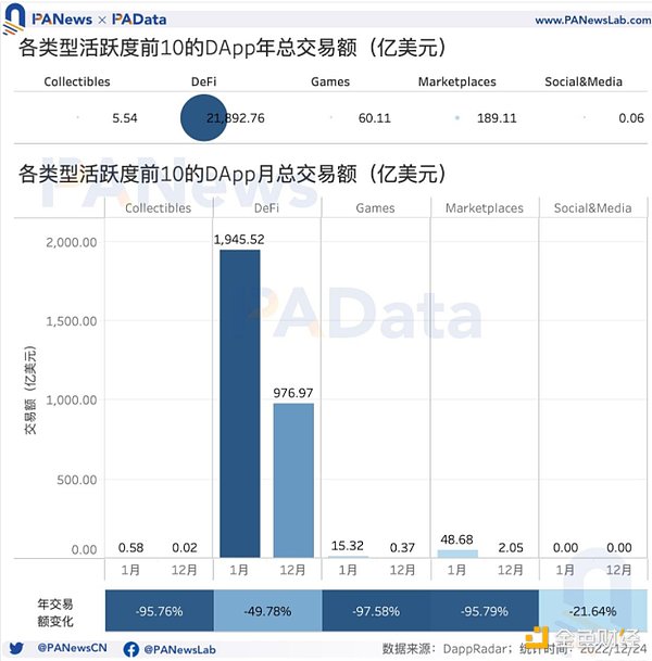 DApp年度报告：4464个活跃DApp 以太坊年活跃地址数跌至第三