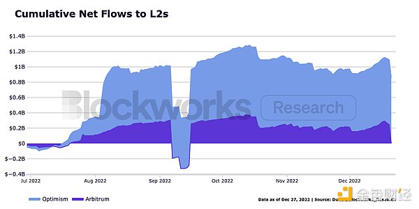 sitecsdn.net 以太坊和以太币的关系_以太坊二层网络有哪些币_sitesohu.com 以太坊以太币