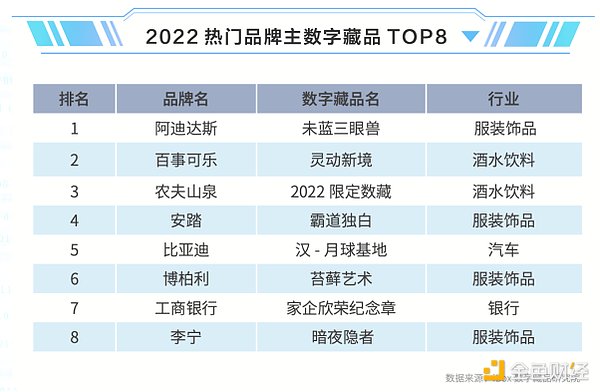 数藏2.0时代：“投机”没落 价值为王