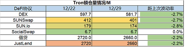 市场静待复苏 L2生态兴旺