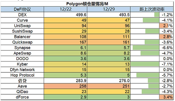 市场静待复苏 L2生态兴旺