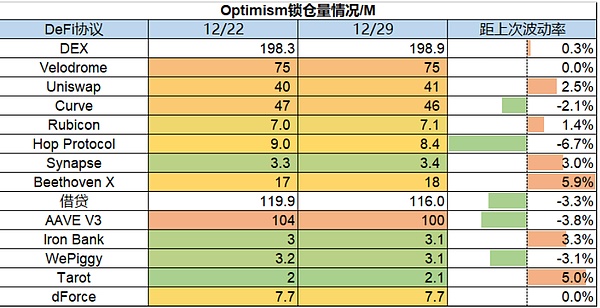 市场静待复苏 L2生态兴旺