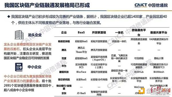 中国信通院发布“区块链白皮书”：我国区块链企业超1400家 处于第一梯队